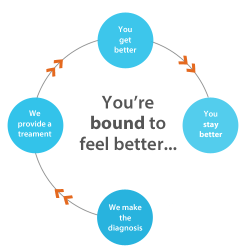 You're bound to feel better