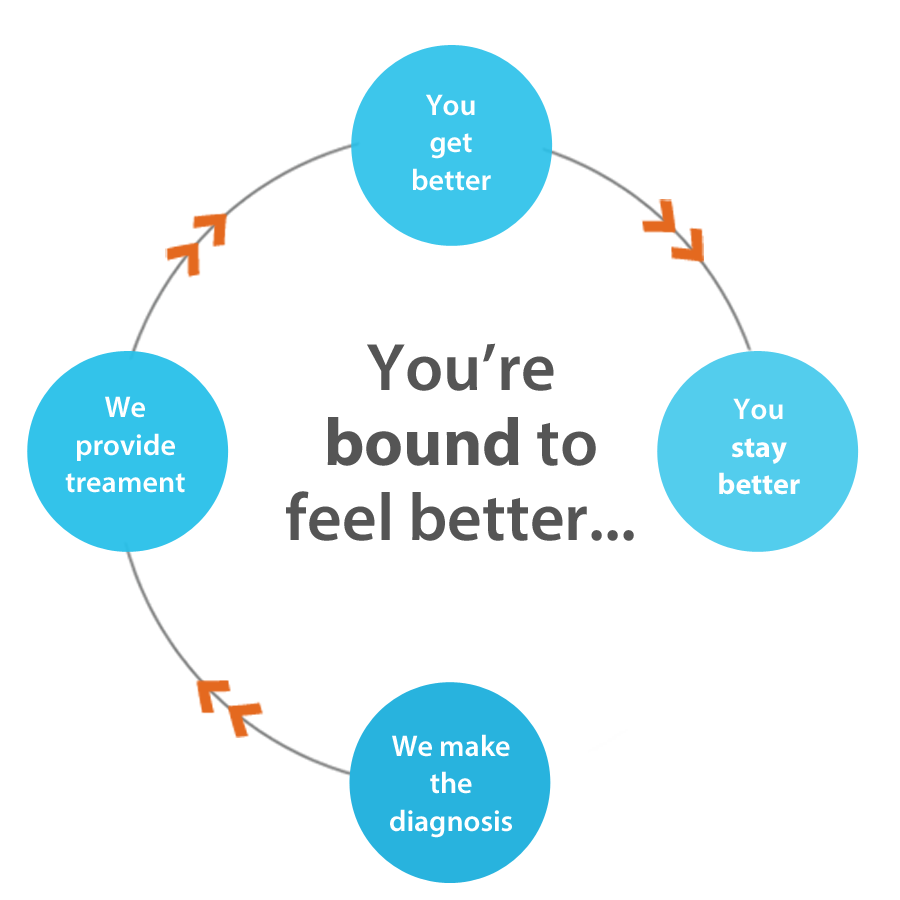 san diego non surgical sports medicine
